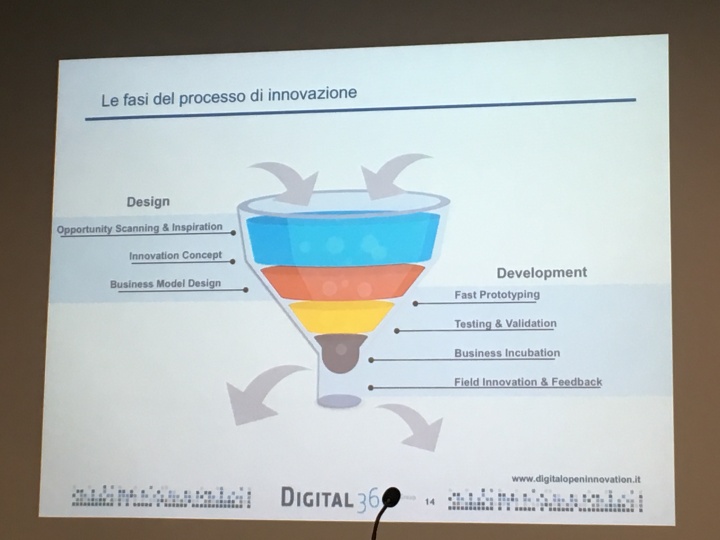 open innovation @copernico-2.jpg